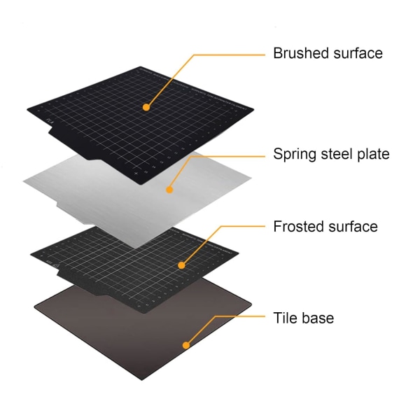 Byggplatta av fjäderstål, 3D-utskrift fjäderstålplåt Magnetisk icke-deformation för värmebädd (220 * 220 mm)