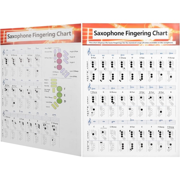 Saxofon fingersättningstabell Saxofon fingersättningstabell Affisch bestruket papper Saxofon fingersättningstabell Grundläggande guide Jämförelsetabell för övningar Bärbar