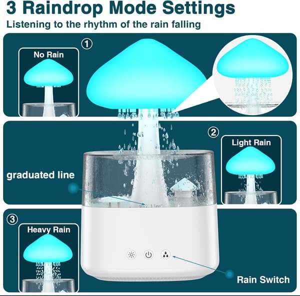 450 ml luftfukter, vanndråpe-luftfukter med fjernkontroll, 3 moduser og 7 farger, LED-lys aroma diffuser, støyende hvit regndråpe-luftfukter for soverom