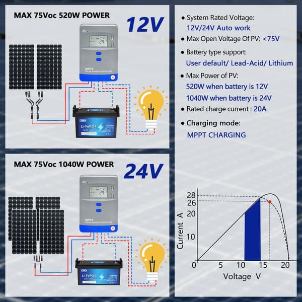 MPPT Solar Charge Controller, Automatisk Batteriregulator, LCD-display, MAX 1040W-5200W PV Panel Input til AGM, Gel, Flooded, 40A-12V/24V
