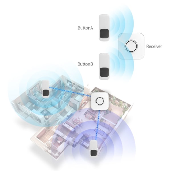 Trådlös vattentät Super Long Distance Smart Home Door Bell