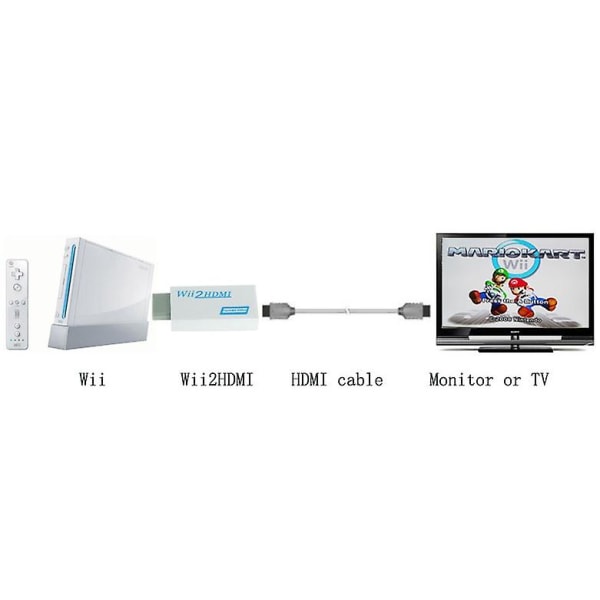 Wii till HDMI-adapter | Full HD 1080P