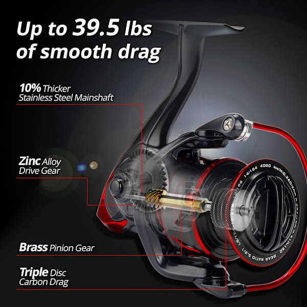 Innovativ vattenbeständig snurrrulle 18KG Max Drag