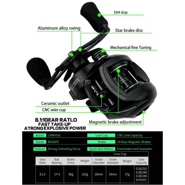 Fiske Baitcasting Rulle Helmetallspole 17+1BB 10kg Max