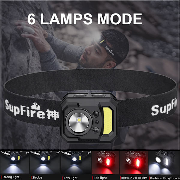 HL19 MINI LED+COB Pannlampa För Camping Cykelfiske