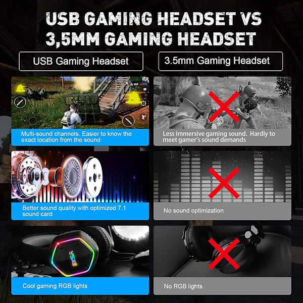 EKSA USB Gaming Headset, 7.1 Surround Sound Gaming Headset,