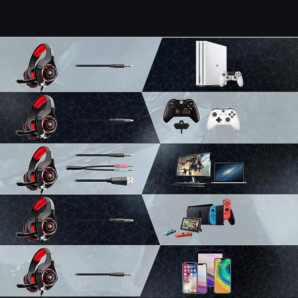 Spelheadset med mikrofon för Xbox One, ps4 och pc (röd)