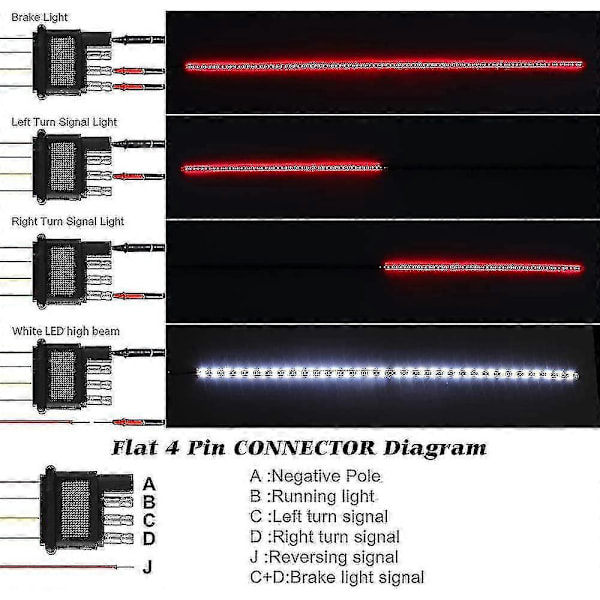 Bil LED Strip Bil Baklys Vanntett Multifunksjonell Praktisk