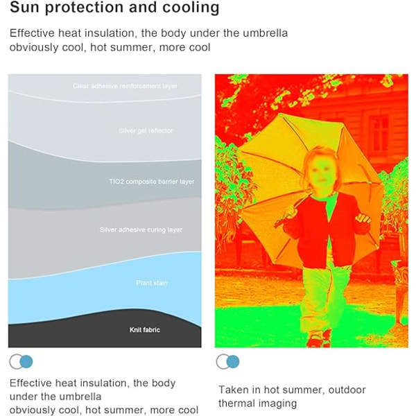 Rantatuolin aurinkovarjot, kannettavat ulkoaurinkovarjot, tuulenpitävät aurinkovarjot, yleiskäyttöiset golfkärryt, vedenpitävät pyörätuolitarvikkeet. Blue