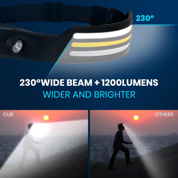 230° Brightbeam-hodelykt oppladbar, oppladbar LED-hodelykt, LED-strip-hodelykt med bevegelsessensor, 10 moduser vanntett LED-hodelykt f