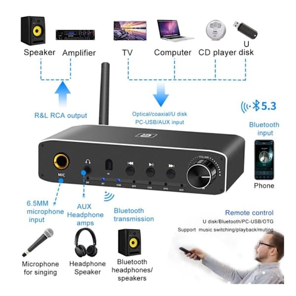 i 1 Bluetooth-sender mottaker optisk digital til analog koaksial lydkonverter hodetelefonforsterkeradapter - EU-plugg