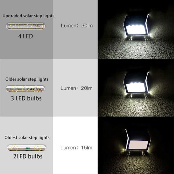 Udendørs solcellelampe - 4 LED'er 6000K - IP44 vandtæt - Skumring-til-daggry sensor - Trapper/Hegn