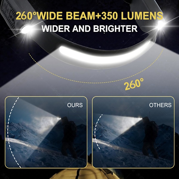 Hodelykt 2-pakning 6 Moduser Bevegelsessensor Hodelykt Bredt Syn Oppladbar LED Hodelykt Vanntett Håndfri Lommelykt
