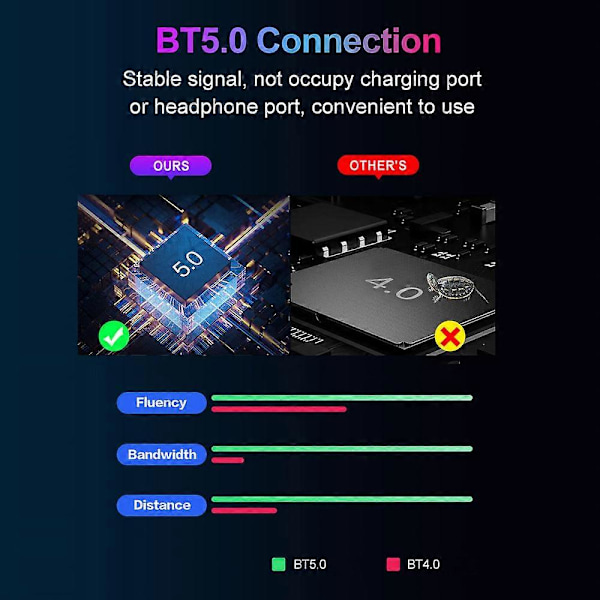M1 Pro Näppäimistö Hiiri Muunnin Kannettava Mobiilipelin Näppäimistö ja Hiiri Adapteri BT5.0 Yhteys Tuki Android iOS Järjestelmä