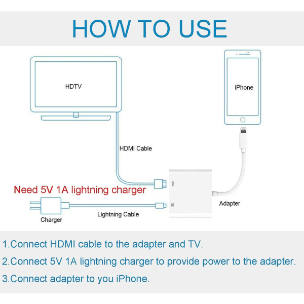 Digital Av-adapter Lightning til HDMI-adapter 1080p med Lightning-opladningsport til udvalgte Iphone, Ipad og Ipod-modeller og tv-skærmprojektor (hvid