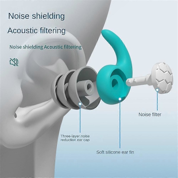 3-lags Ørepropper Op til 40dB Støjreduktion Komfortable Ørepropper til Søvn Arbejde blue