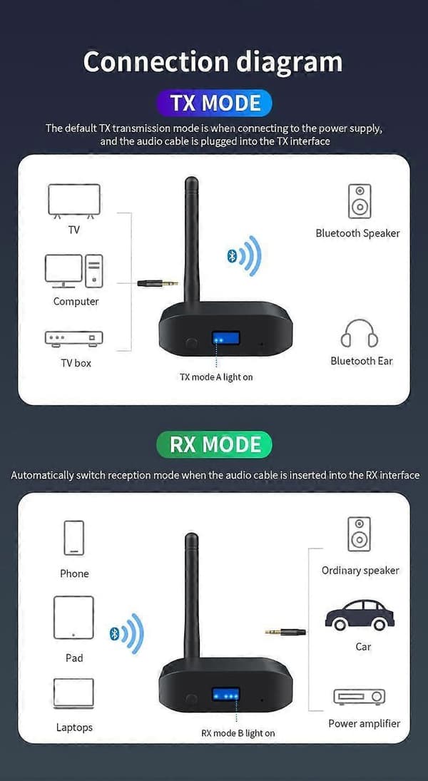 2025 Nyaste Modellen Bluetooth 5.3 Trådlös Ljudadapter, Hemmstereo Bluetooth