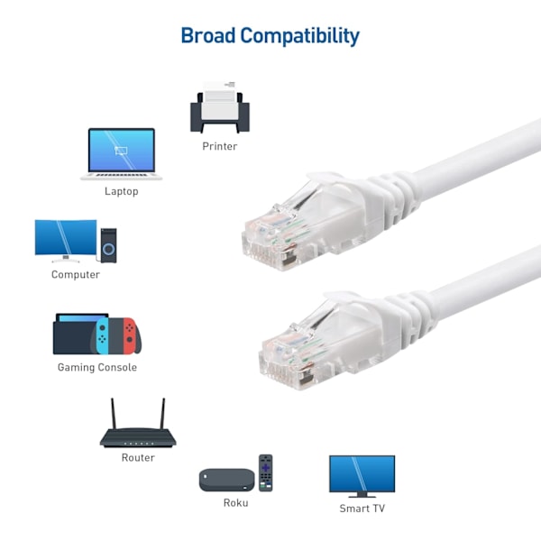 5-pakkauksen 10 Gbps Snagless Short Cat6 Ethernet-kaapeli (Cat6-kaapeli, Cat 6 -kaapeli) White 15m