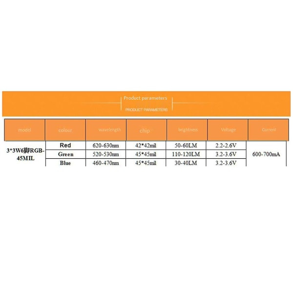 10kpl 3x3w suuritehoinen RGB punainen vihreä sininen LED-lamppu energiansäästölamppuhelmet 6-nastainen 45mil 3w high