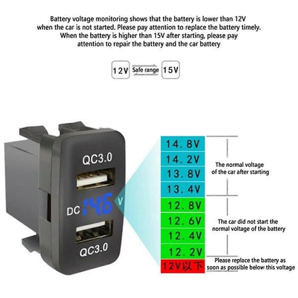 Dubbel USB3.0 Billaddare för Snabb Laddning