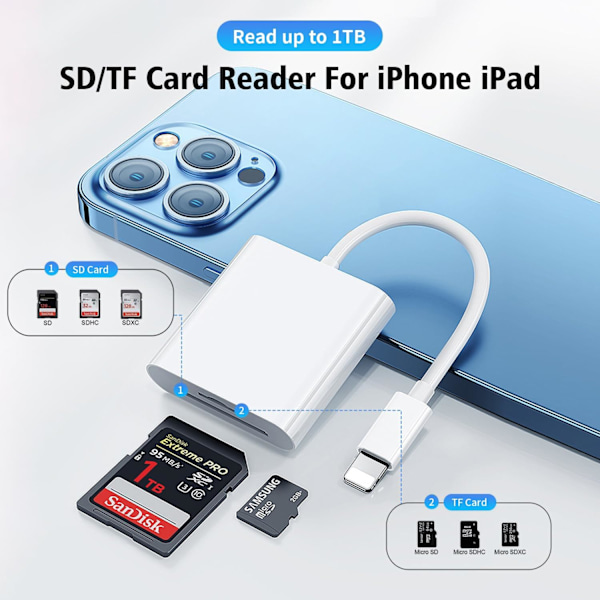 SD-kortlæser til iPhone/iPad, til SD-kort, hukommelseskort-adapter, kamera-kortlæser-adapter, visnings-SD-kort-adapter-konverter til iPhone Plug and Play Dual Slot