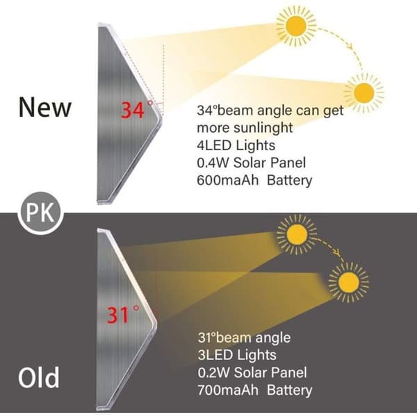 Udendørs solcellelampe - 4 LED'er 6000K - IP44 vandtæt - Skumring-til-daggry sensor - Trapper/Hegn