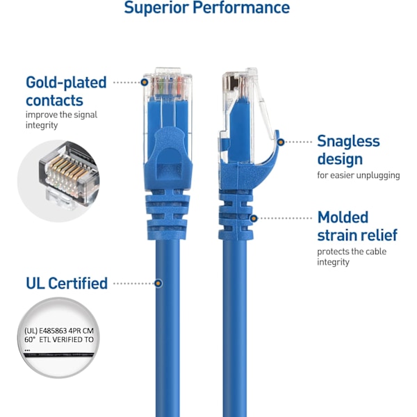 5-pakkauksen 10 Gbps Snagless Short Cat6 Ethernet-kaapeli (Cat6-kaapeli, Cat 6 -kaapeli) Blue 15m