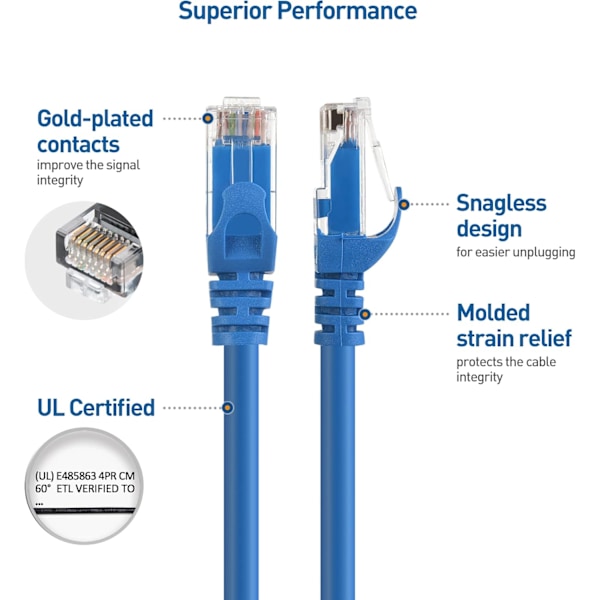 5-pakke 10 Gbps Snagless Kort Cat6 Ethernet-kabel (Cat6-kabel, Cat 6-kabel) Blue 1m
