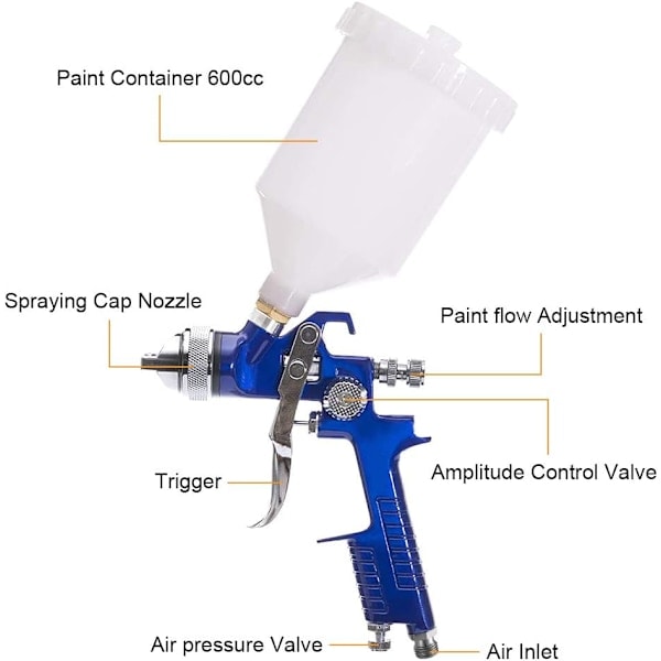 Sprøytepistol med utskiftbare dyser og nålhette - Bilmalingssprøytepistolsett for bilprimer, møbler og overflatesprøyting
