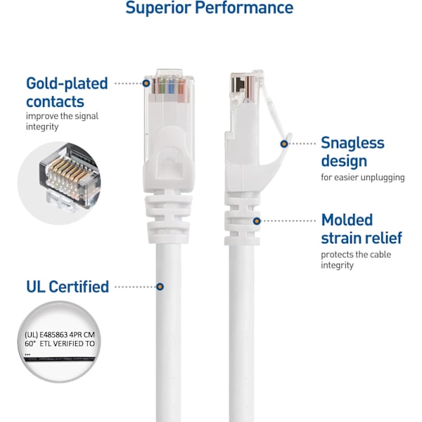 5-pakkauksen 10 Gbps Snagless Short Cat6 Ethernet-kaapeli (Cat6-kaapeli, Cat 6 -kaapeli) White 10m