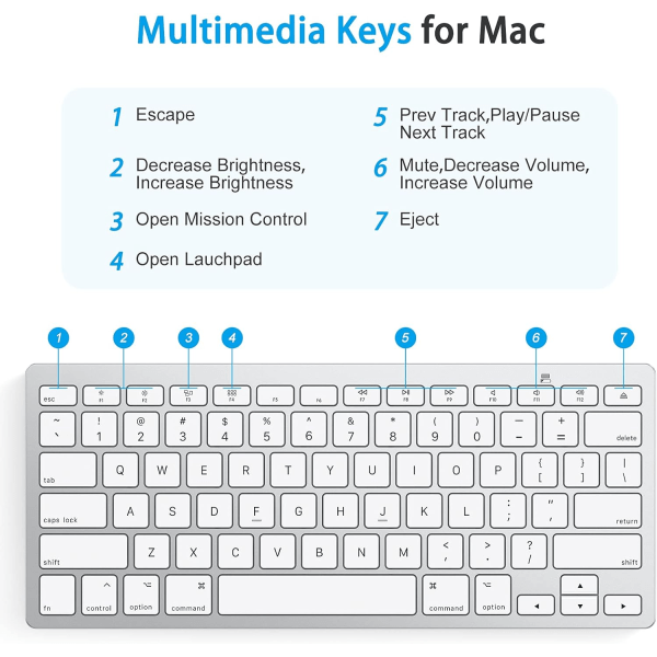 Bluetooth-tastatur til Mac, kompakt trådløst tastatur kompatibelt