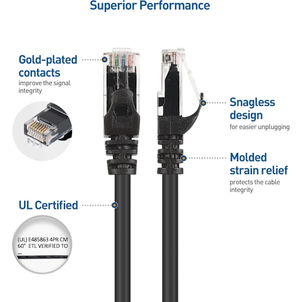 5-pakkauksen 10 Gbps Snagless Short Cat6 Ethernet-kaapeli (Cat6-kaapeli, Cat 6 -kaapeli) Black 5m