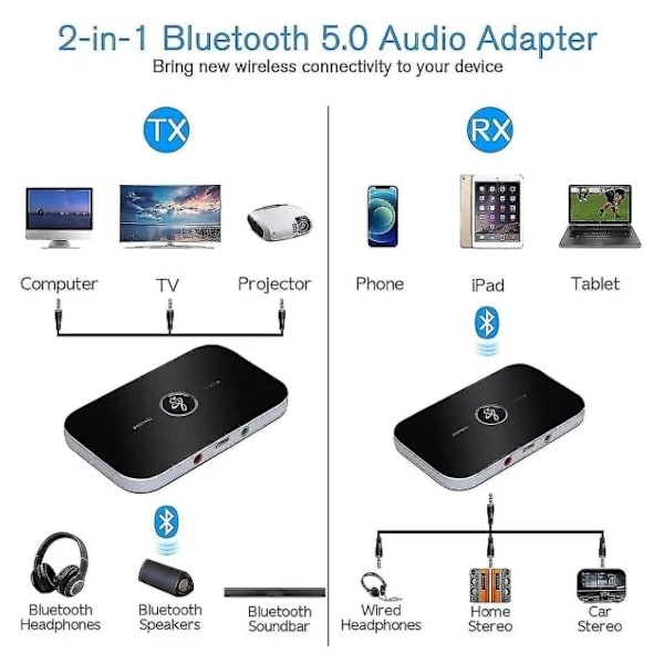 Bluetooth 5.0 Lähetin-Vastaanotin, 2-in-1 Langaton Kannettava Stereo Audio Adapteri Vastaanotin RCA/3.5mm AUX Yhteensopiva Alhainen Latenssi HD Audio