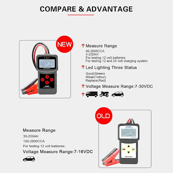12-Volt Bil Motorcykel Batteritester Digital Batterianalysator Micro-200 Pro Motorcykel Automotiv