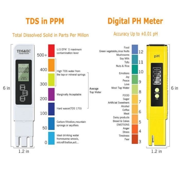 Vattenkvalitetstestare TDS PH EC Temperatur 4 i 1 set PH-mätare Mät Hushållsdrickande Hydroponics Akvarier Simbassänger