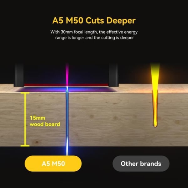 ATOMSTACK A5 M50 lasergravering 40W Kraftfull laser med fast fokus, svart 410*400 mm
