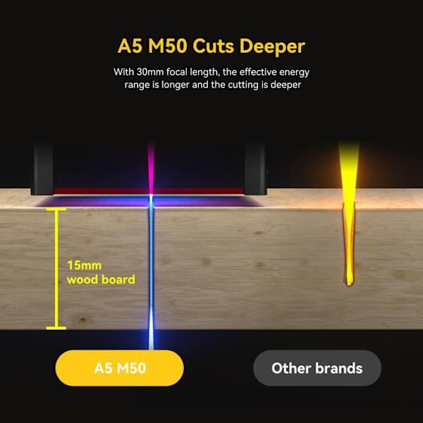 ATOMSTACK A5 M50 Lasergravering 40W Kraftig Fixed Focus Laser Sort 410*400mm