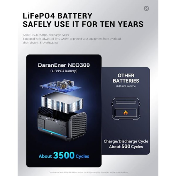 DaranEner Portable Generator 300W Ultra Fast Solar Generator LiFePO4 Externt batteri 268,8Wh NEO300
