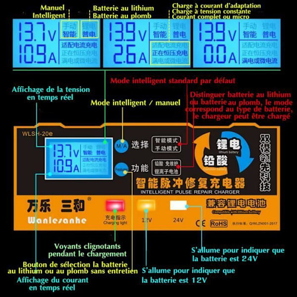 NEUFU Intelligent Oplader 110-250V 12V/24V 200AH Automatisk batteripuls til elbil Auto Motorcykel