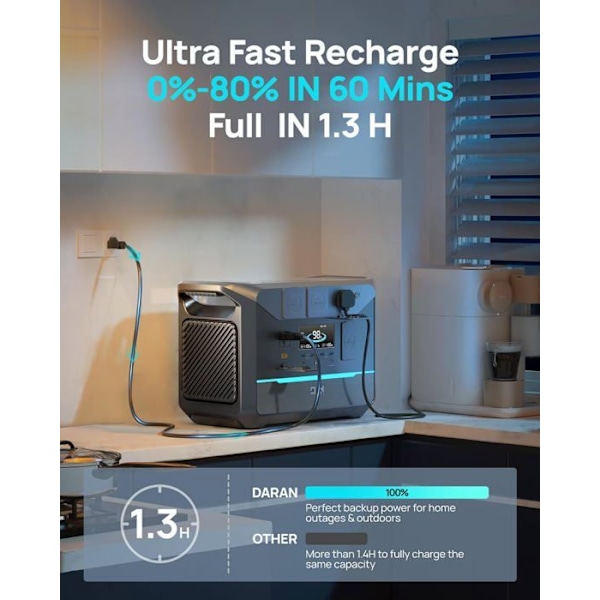 DaranEner Bærbar Generator 1800W (3000W Peak) Ultrahurtig opladning Solar Generator Eksternt batteri 1382,4Wh