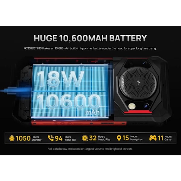 FOSSiBOT F101P Robust smartphone 4GB + 64GB Android 13.0 Long Standby 10600mAh Vandtæt Anti-fald Anti-ridse 5,45'' Sort