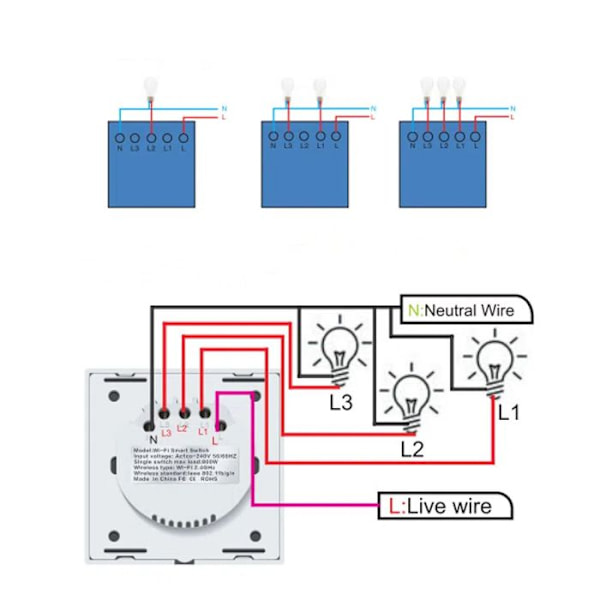 4st ljusbrytare, WiFi-ansluten Smart Bulb Switch, Alexa och Google Home Connected Blinds