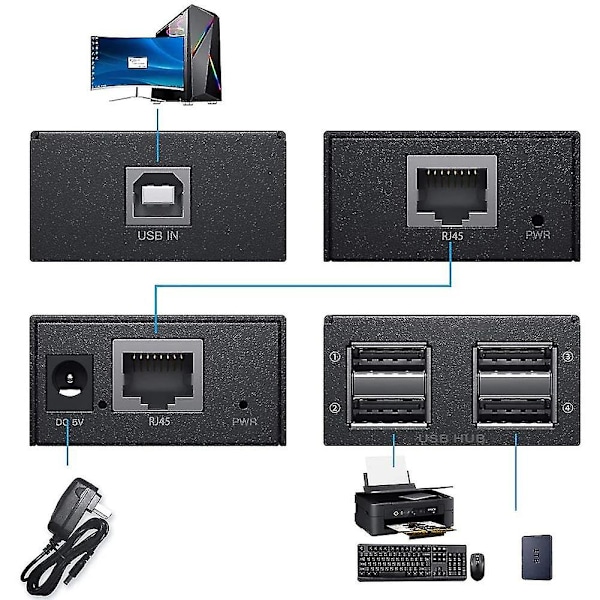 120 m USB-jatke 4-portinen USB 2.0 -keskitin RJ45 Ethernet USB UTP -jatke Lähetin Vastaanotin
