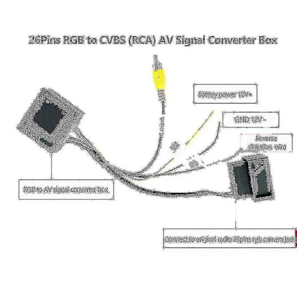 RGB till (RCA) AV CVBS Signalkonverter Dekodarrutan Adapter för Fabriksbakkamera Golf 6 CC