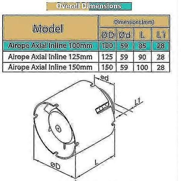 Airope-inline-100 Mm Lydløs Luftudsugning, 107 M3/h, 14 W, Inline Rør, Axial Gain, Energieffektiv, Til Bad, Toilet, Telte, Drivhuse, Køkken