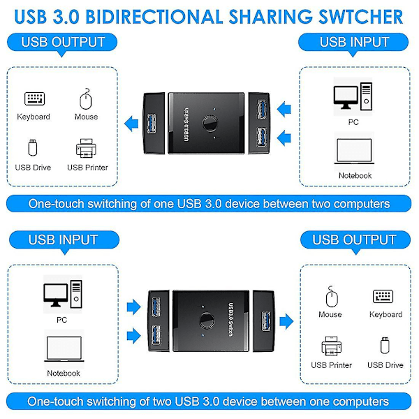 Kvm Usb Hub 3.0 Växlare Selector Kvm-switch för PC-tangentbord Mus Skrivare 1 PC Delning 2 Enheter