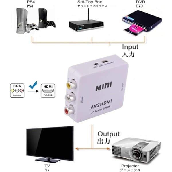 RCA til HDMI-adapter - Analog til digital signalkonverter, 1080p, sort