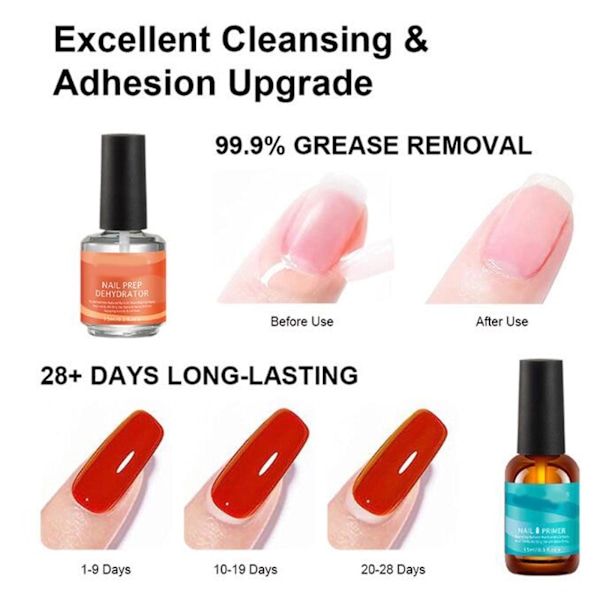 Gel Nagellack Primer, Nagel Dehydrator Och Primer Snabbtorkande Kompakt 0,5oz Nagel Primer Set För Akryl Nagelförnödenheter Set