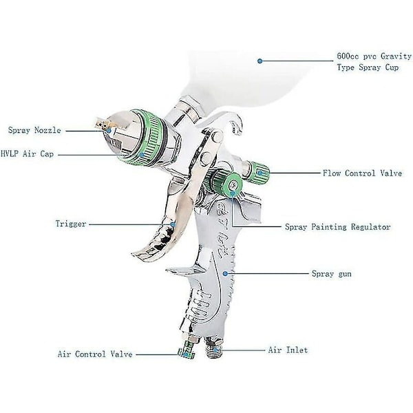 Professionel Højtryksmalingssprøjte Luft Sprøjtepistol Sæt Gravity Feed Pneumatisk Malingssprøjtepistol Hvlp 600cc 1,4 mm/1,7 mm/2,0 mm 3 Størrelse Mejsl Dyser