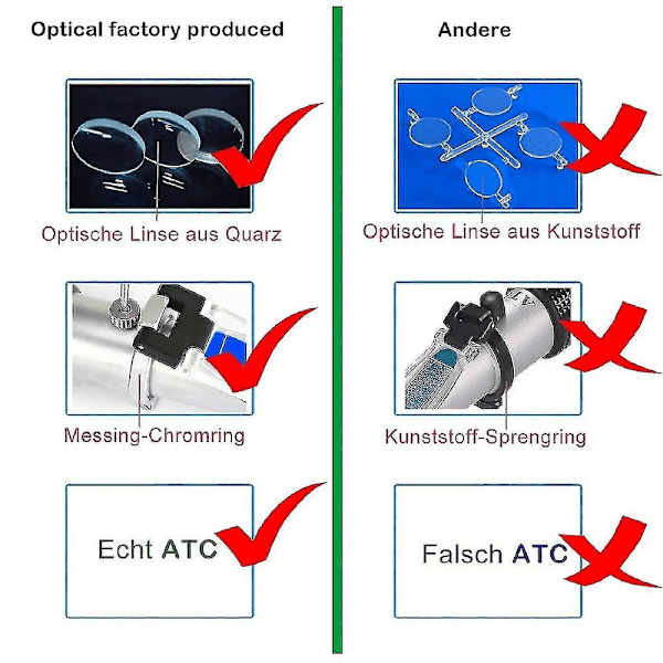 4-i-1 Frostskyddsrefraktometer Etylenglykol, Propylenglykol, För Kylvattenfryspunkt, Diskvatten, AdBlue, Batteri RKS